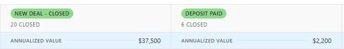 New deals closed and deposits paid — $37,500 and $2,200 annualized value