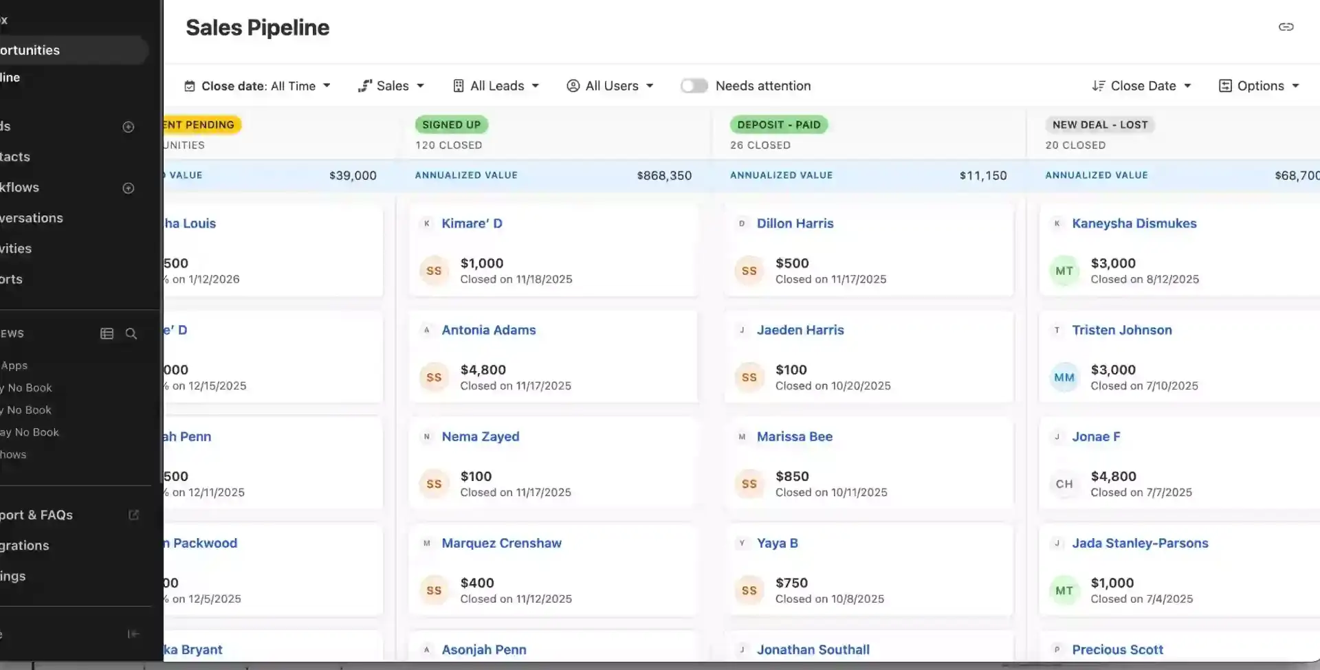 Sales pipeline — $868,350 annualized value with 120 signed-up deals closed