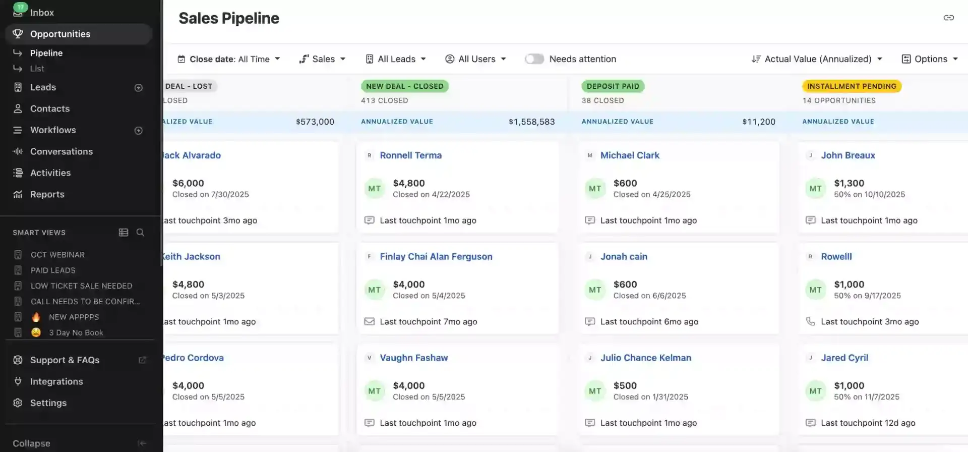 Sales pipeline — 413 new deals closed at $1,558,583 annualized value